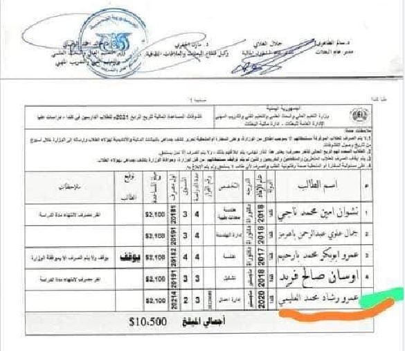 وثائق تكشف استحواذ أبناء المسؤولين في الشرعية وقيادات الأحزاب على قائمة المنح الدراسية في الخارج