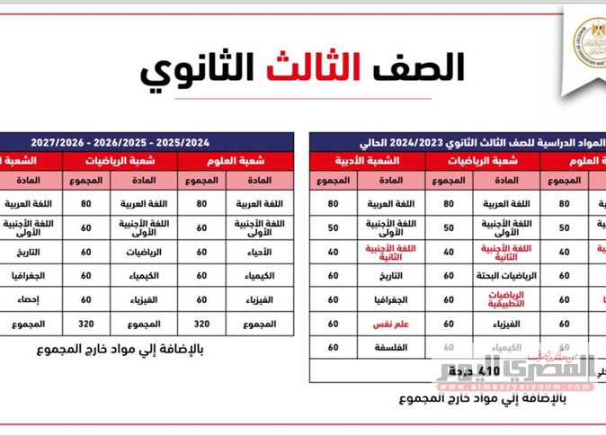 إجراء تعديلات على منهج الكيمياء والأحياء للثانوية العامة.. ما هي؟