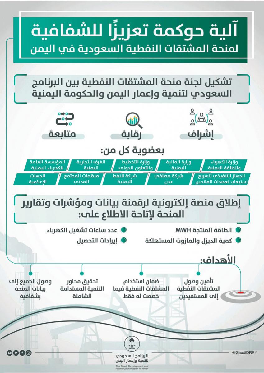 كلشات يوضح طبيعة المنحة السعودية الخاصة بمحطات الكهرباء