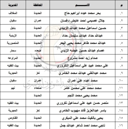 إعلان حوثي حول عملية تبادل جديدة لأسرى مع القوات الحكومية
